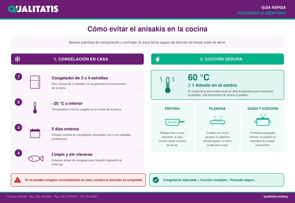 cómo evitar anisakis en la cocina